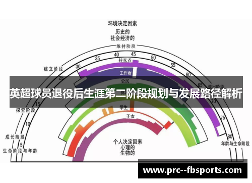 英超球员退役后生涯第二阶段规划与发展路径解析