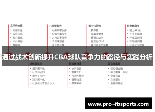 通过战术创新提升CBA球队竞争力的路径与实践分析 通过战术创新提升CBA球队竞争力的路径与实践分析