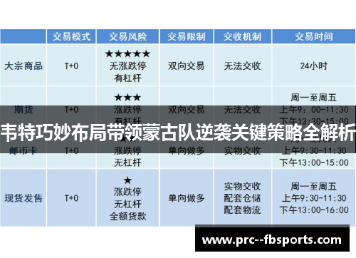 韦特巧妙布局带领蒙古队逆袭关键策略全解析