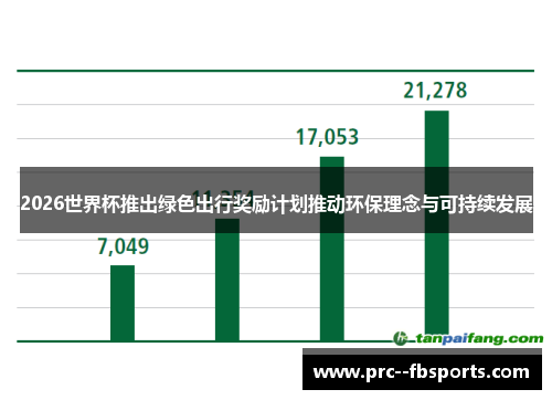 2026世界杯推出绿色出行奖励计划推动环保理念与可持续发展 2026世界杯推出绿色出行奖励计划推动环保理念与可持续发展