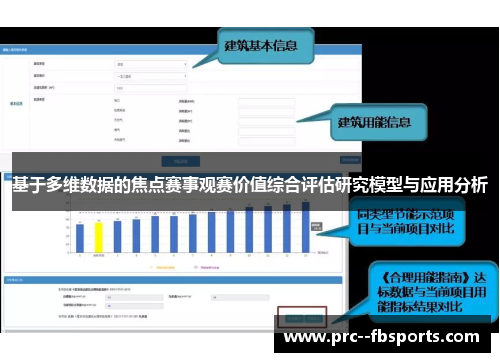基于多维数据的焦点赛事观赛价值综合评估研究模型与应用分析 基于多维数据的焦点赛事观赛价值综合评估研究模型与应用分析